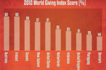 为什么澳洲人寿命全球前4，这5个故事是我见过最好的答案...