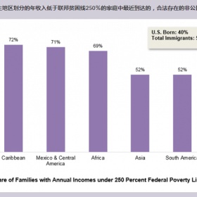 特朗普拟推新规：收入低难拿绿卡，华人影响最大！