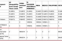 9月签证公告排期前进一周，解决EB5排期中国投资者已行动起来