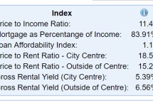 纽约柏林东京房租比北京贵得多，普通人是如何租得起房的？