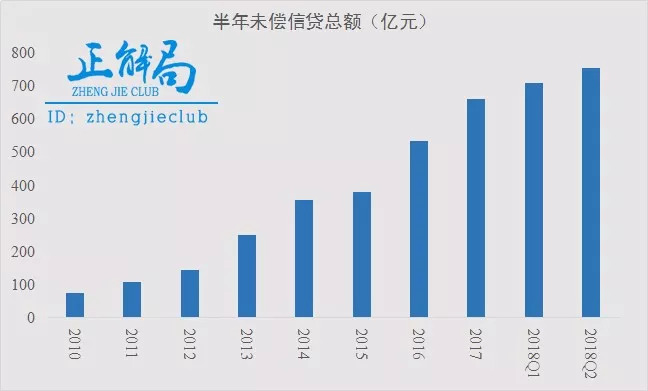 一个很不好的信号，还是出现了！
