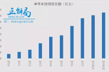 一个很不好的信号，还是出现了！