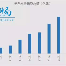 一个很不好的信号，还是出现了！