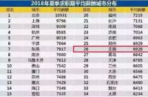 留下来or走出去？中国加拿大生活大对比，收藏必看！