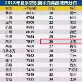 留下来or走出去？中国加拿大生活大对比，收藏必看！