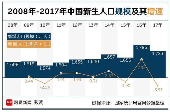 别再逼我生孩子了，真生不起！