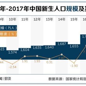 别再逼我生孩子了，真生不起！