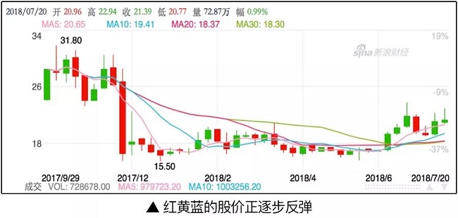 从“红黄蓝”到问题疫苗,现实的残酷是中国父母最好的避孕药！
