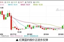 从“红黄蓝”到问题疫苗,现实的残酷是中国父母最好的避孕药！