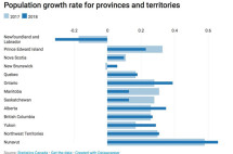 加拿大人口突破3700万，国际移民贡献大