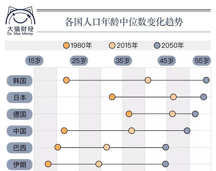 人还在，钱没了，这将是很多人的宿命！你的养老金有着落了吗？