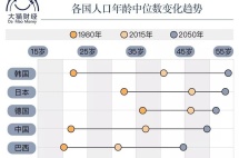 人还在，钱没了，这将是很多人的宿命！你的养老金有着落了吗？