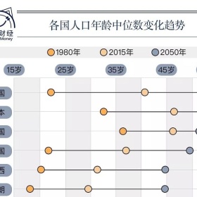 人还在，钱没了，这将是很多人的宿命！你的养老金有着落了吗？