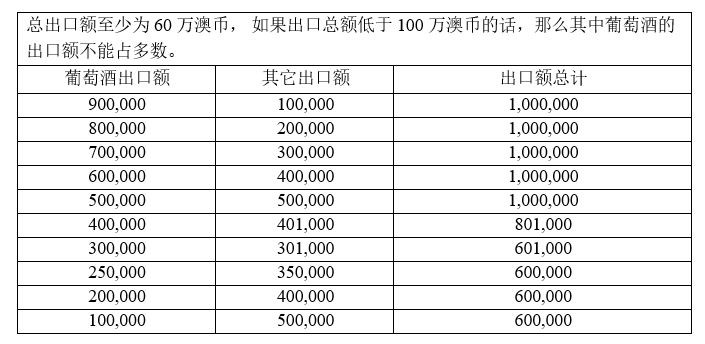 南澳132移民签证申请重新开放，7月实施新政，商业人才看过来