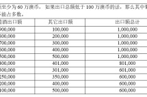 南澳132移民签证申请重新开放，7月实施新政，商业人才看过来