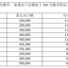 南澳132移民签证申请重新开放，7月实施新政，商业人才看过来