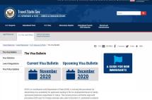 最新！12月美国移民EB-5排期继续停滞，EB-1大幅跃进121天！