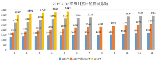 葡萄牙5月黄金居留数据，房产投资占90%，中国投资者居首位