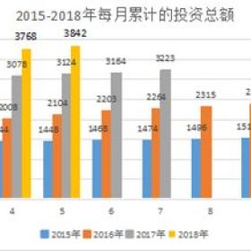 葡萄牙5月黄金居留数据，房产投资占90%，中国投资者居首位