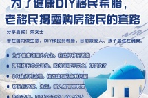 为了健康DIY移民希腊，老移民揭露购房移民的套路