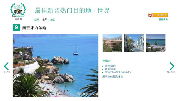 西班牙城市入选最热门旅游目的地前十，这些绝美小镇你去过哪些