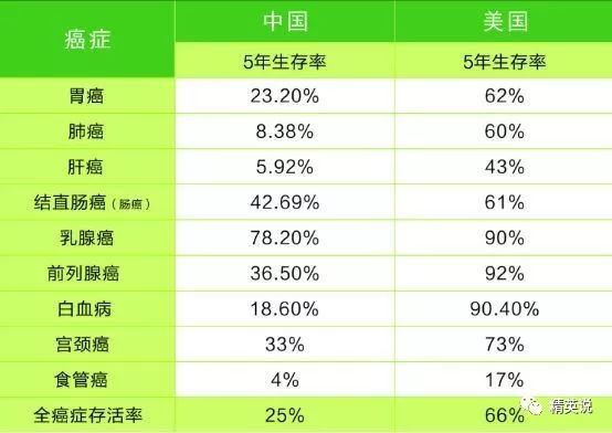 宁波姑娘美国发病，手术要等4个月！一气之下打飞的回国