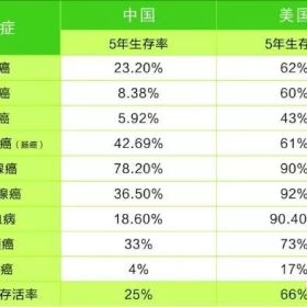 宁波姑娘美国发病，手术要等4个月！一气之下打飞的回国