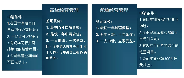 如何快速移民日本？