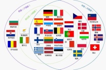 欧洲日即将到来，欧盟、申根、欧元区这三个概念你能分清吗