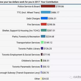 房地产税来了，想要投资房产的人今后去哪买房更划算？