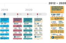 大量资本涌入葡萄牙，投资者急搭旧政末班车“跑步入场”！