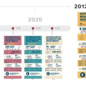 大量资本涌入葡萄牙，投资者急搭旧政末班车“跑步入场”！