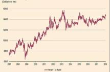 每十年就会爆发一次全球金融危机，怎么办？这里是亚洲富人的避风港！