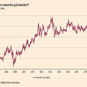 每十年就会爆发一次全球金融危机，怎么办？这里是亚洲富人的避风港！