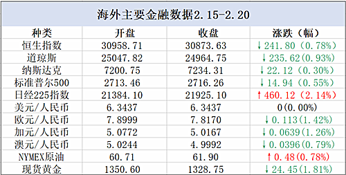 春节要闻：中国游客成全球旅游业金主，美四项移民提案均遭否决
