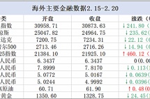 春节要闻：中国游客成全球旅游业金主，美四项移民提案均遭否决