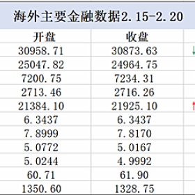 春节要闻：中国游客成全球旅游业金主，美四项移民提案均遭否决