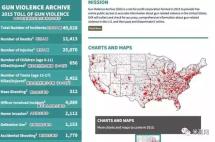 枪击案频发，是你挑错了地儿，还是美国不安全？