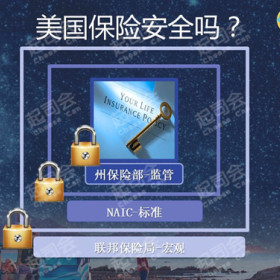 美股暴跌引发全球金融市场动荡，危机关头如何有效分散风险？