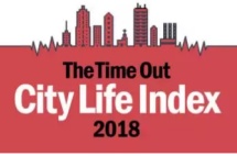 全球最佳城市排行：芝加哥高居榜首，欧洲城市排名靠前