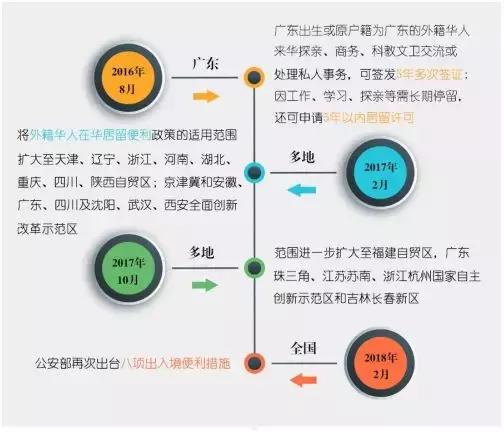春节回国探亲，中国一大波新规来袭让海外华人大呼“给力”！