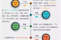 春节回国探亲，中国一大波新规来袭让海外华人大呼“给力”！