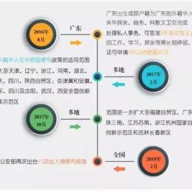 春节回国探亲，中国一大波新规来袭让海外华人大呼“给力”！