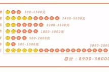 最悲哀的中国人：越没本事，越爱面子