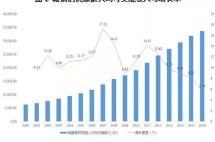 多少中产已陷入“中等收入陷阱”？若不想沦为“中惨”你可这样做