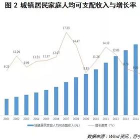 多少中产已陷入“中等收入陷阱”？若不想沦为“中惨”你可这样做