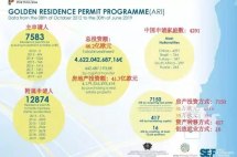 中国在欧洲投资增长明显，个人投资者请跟紧，别掉队