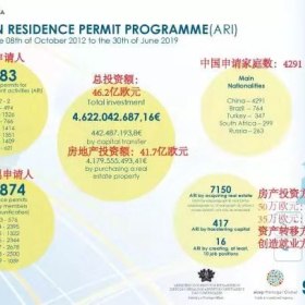 中国在欧洲投资增长明显，个人投资者请跟紧，别掉队