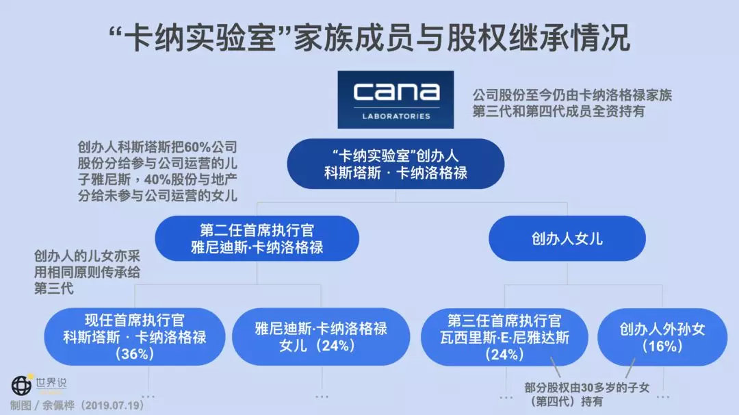 百年家族采访|欧债危机十年，一个希腊“富三代”靠什么保住家业?