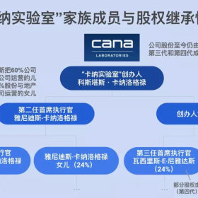 百年家族采访|欧债危机十年，一个希腊“富三代”靠什么保住家业?